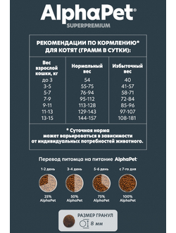 AlphaPet (АльфаПет) Superpremium сухой корм для котят, беременных и кормящих кошек с цыпленком, 400 г
