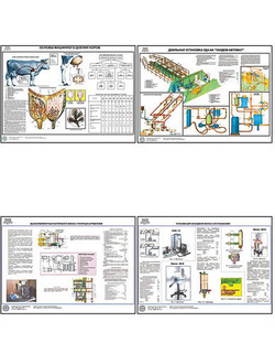 Плакаты ПРОФТЕХ "Механизация доения коров и первичная обработка молока" (15 пл, винил, 70х100)