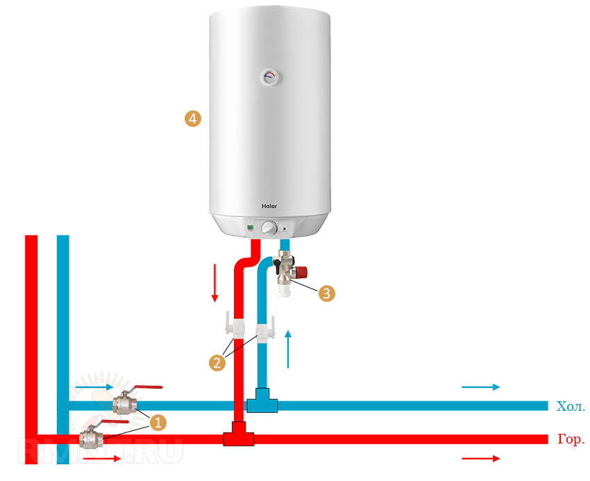 как правильно устанавливать накопительный водонагреватель