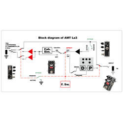 AMT M3 Plx Light - одноканальный гитарный предусилитель [без БП]