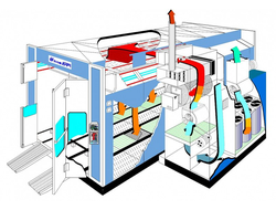 Комплектующие для Окрасочно-сушильных камер