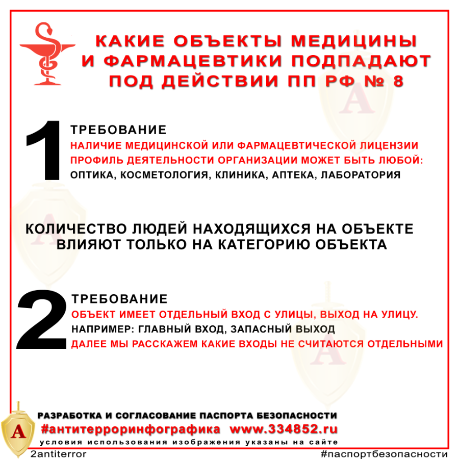 Каким медицинским и фармацевтическим учреждениям нужен паспорт безопасности