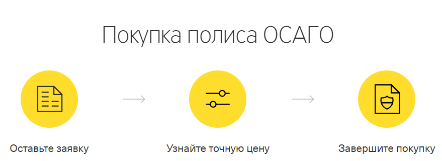 Рассчитать стоимость электронного полиса ОСАГО онлайн - Калькулятор ...