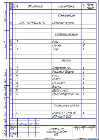 Тележка для транспортировки ДВС