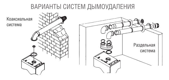 Варианты систем дымоудаления