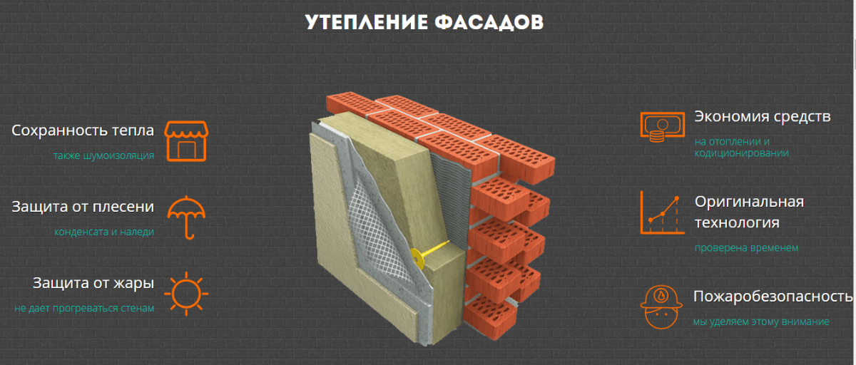 Утепление фасадов в Санкт-Петербурге