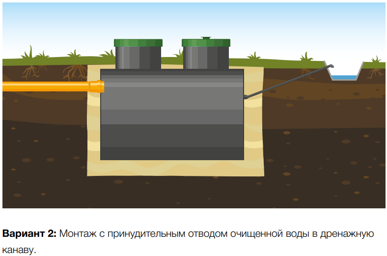 Установка Удача 5