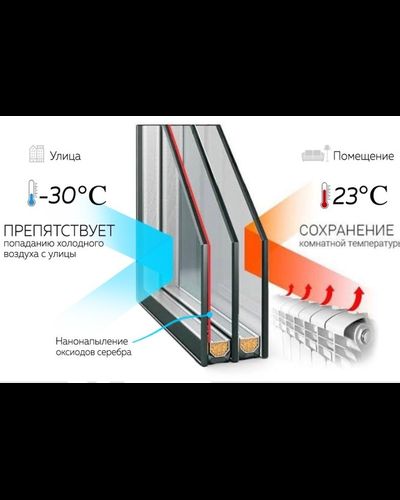 S10-Стеклопакет 40 мм  двухкамерный  с энергосбережением (4121/46) стоимость за 1м2 6017 рублей