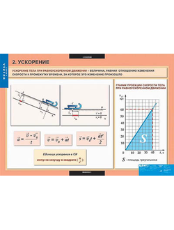 Таблицы демонстрационные "Физика 9 класс"