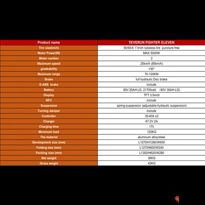 ЭЛЕКТРОСАМОКАТ DUALTRON Teverun Blade Fighter Eleven Plus
