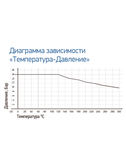 Вентиль запорный с сильфонным уплотнением RSV17 DN32 PN16