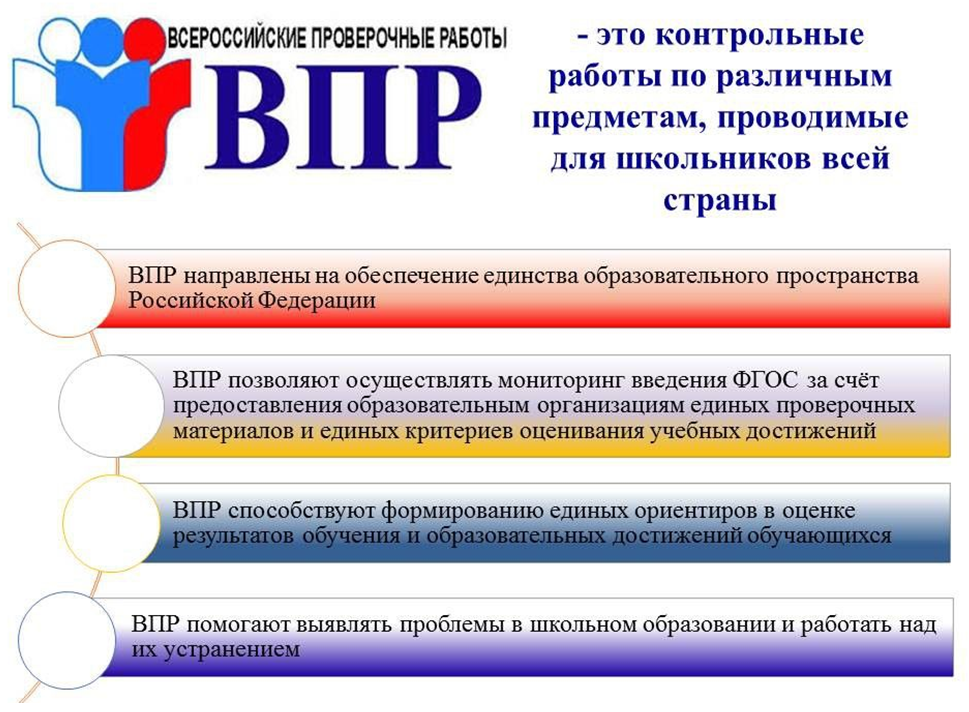 В каком классе бывает впр. ВПР. ВПР информация. Стенд ВПР. ВПР плакаты.