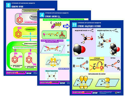 Комплект таблиц по химии раздат. "Строение органических веществ" (цвет., лам., А4, 16шт.)