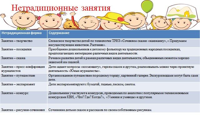 Структура проекта по фгос образец Статьи - Структура занятий в ДОУ. Файзуллина Гузель Гафуровна