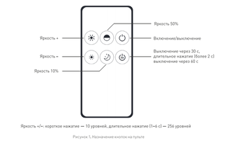 Пульт Arlight SMART-R42-DIM (1 зона, 2.4G)