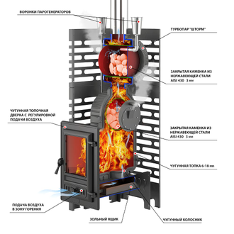 Печь для бани ASTON «Шторм Турбопар» Long (чугун)