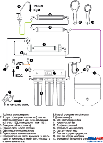 Cистема обратного осмоса AquaPro AP-800