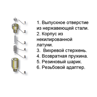 Форсунка туманообразования латунь никелированная, диаметр сопла 0,1-0,8мм, до 100 атм . Тайвань