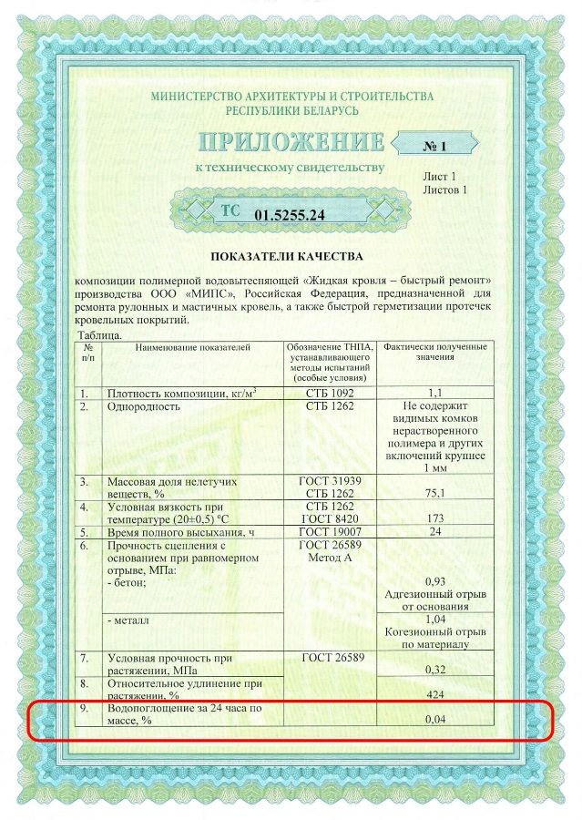 Показатели Качества.