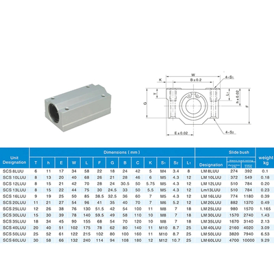 Модуль SCS20LUU с линейным подшипником