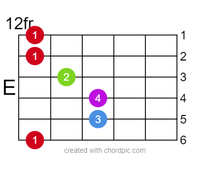 Позиция аккорда E ми мажор на 12 ладу с баррэ