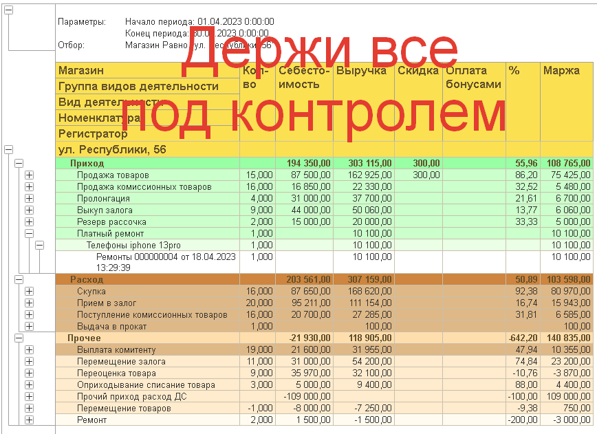 Режим работы комиссионного