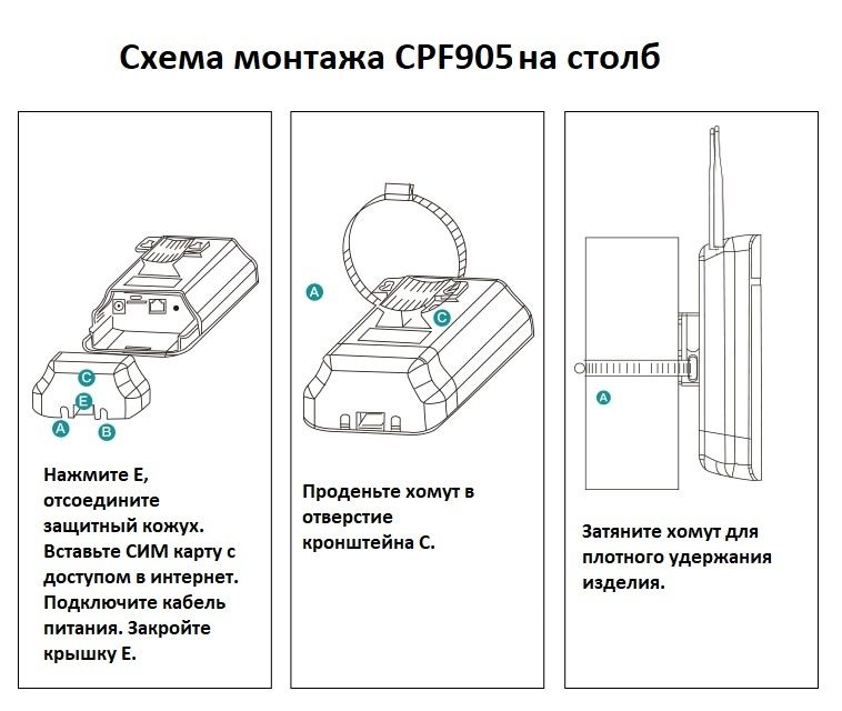 Уличный 4G/3G роутер для систем видеонаблюдения, WiFi (b/g/n) до 150 Мбит/с (питание POE) CPF905-CF5