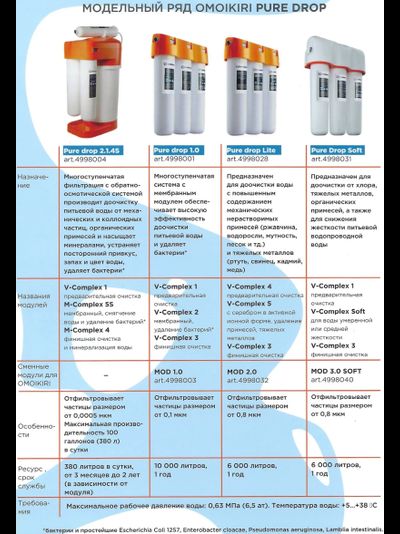 Многоступенчатая система очистки воды OMOIKIRI PURE DROP LITE