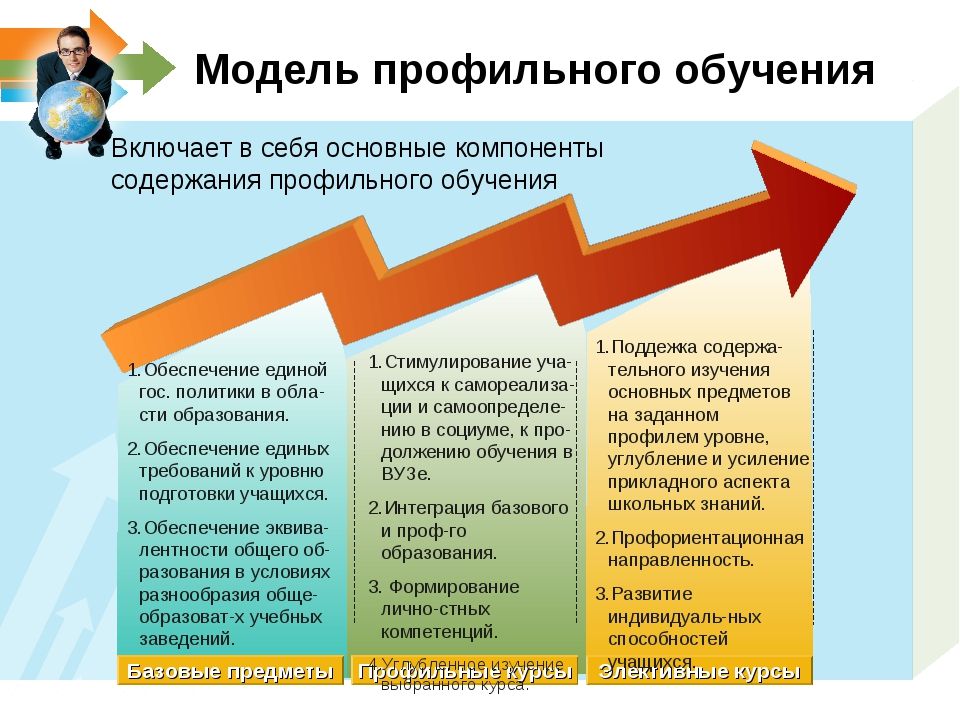 Презентация для поступления в 10 класс в