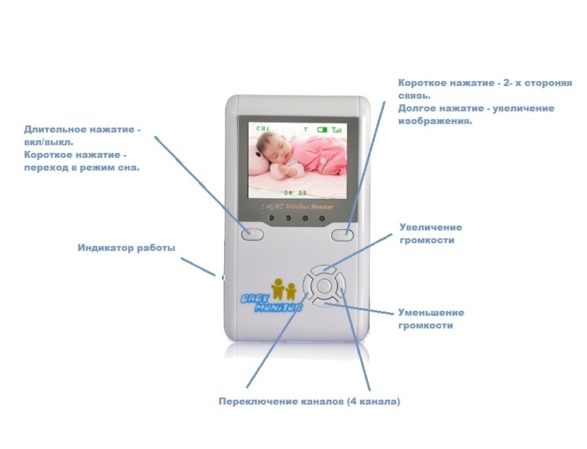 Видеоняня с аккумулятором