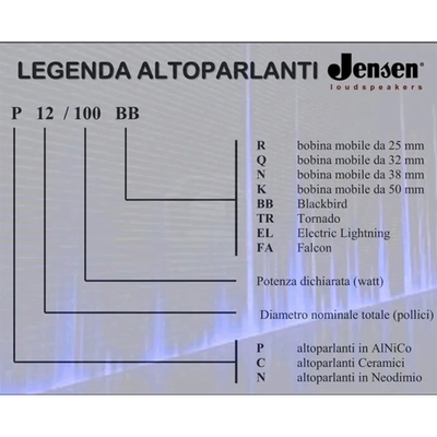 Jensen C 12/75 NH - динамик гитарного кабинета (8 Ом)