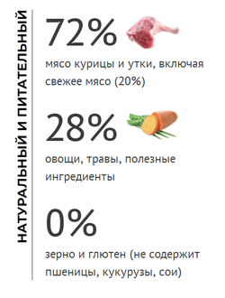 Elato (Элато) корм для кошек с курицей и уткой для выведения комочков шерсти 300 г