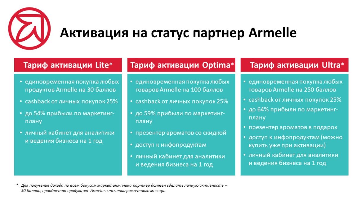 Виды регистрации в компании Армель
