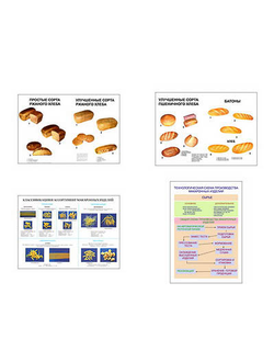 Плакаты ПРОФТЕХ "Мучные изделия" (4 пл, винил, 70х100)