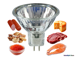 Галогенные лампы для продуктов