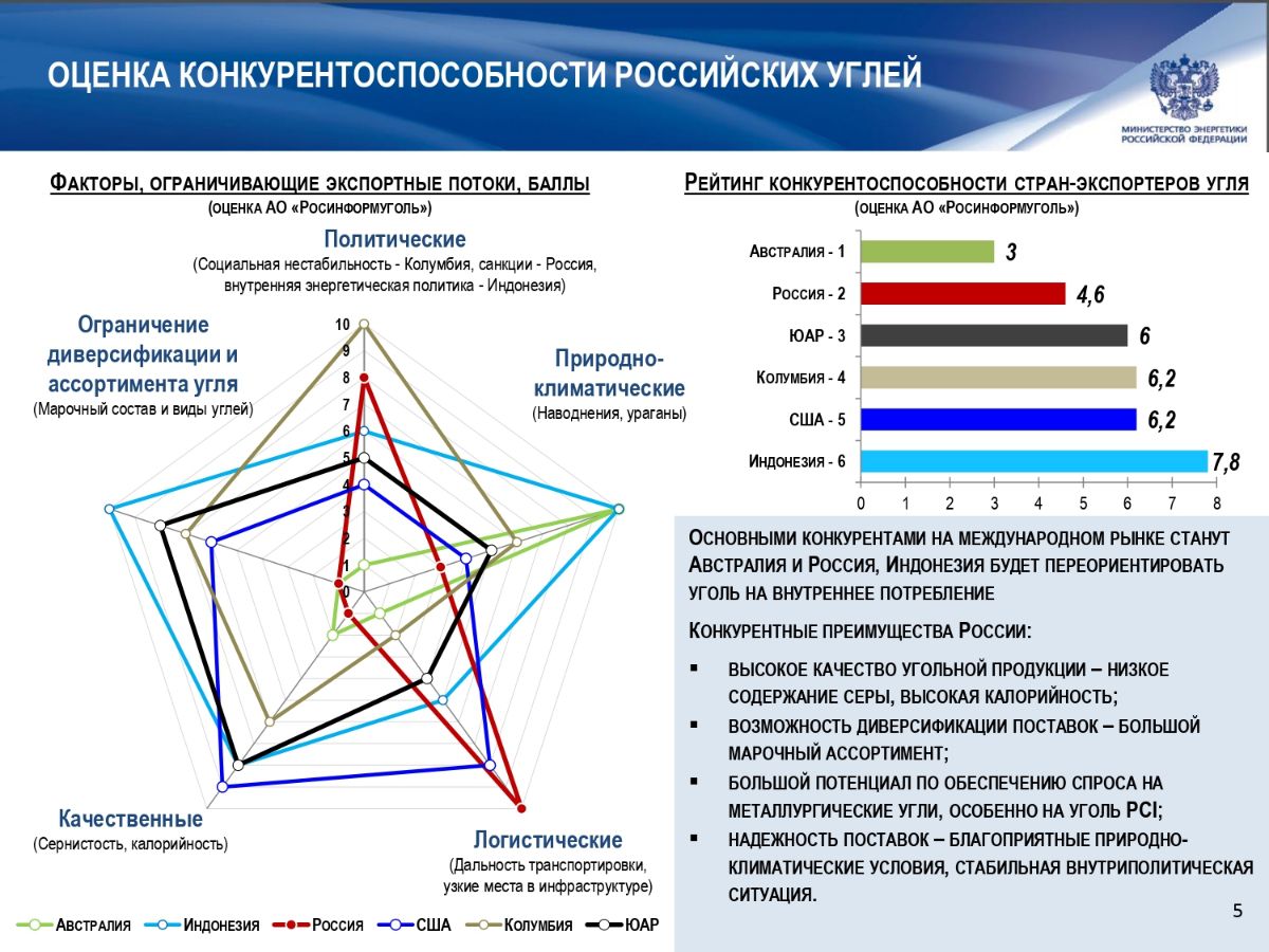 О ЛОГИСТИЧЕСКОМ ОБЕСПЕЧЕНИИ ПЕРЕВОЗОК РОССИЙСКОГО УГЛЯ 