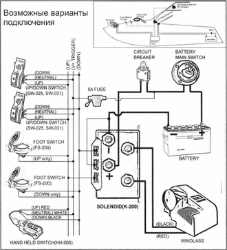 Якорная лебедка South Pacific 12V PRO 800F (свободный спуск) для судов с длинной корпуса 6-9м, якорь весом до 14кг, звездочка из нержавеющей стали