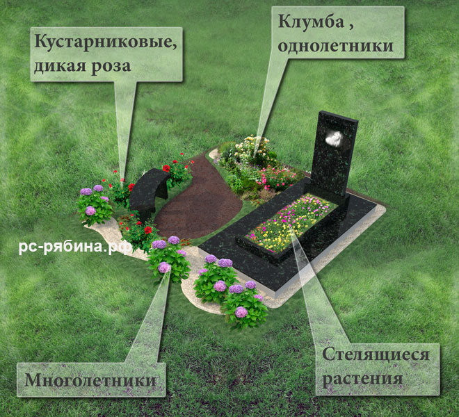 Оформление Цветника На Кладбище Фото