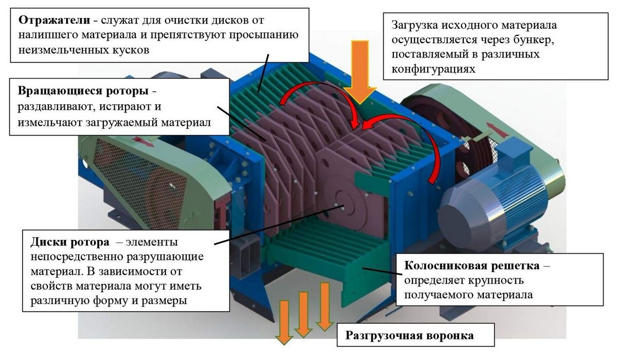 Конструкция РДИ-2/620