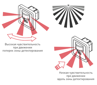 Датчик движения Arlight PRIME-PIR-BUILT-200W (230V, 0.87A, MULTI, IP20)