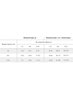 Karmy (Карми) Junior влажный корм (пауч) для щенков мелких пород, индейка 80 г
