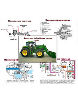 Плакаты ПРОФТЕХ "Джон Дир" (обзор.) (30 пл, винил, 70х100)
