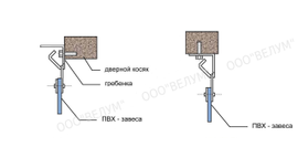 Варианты крепления гребенки в проёме