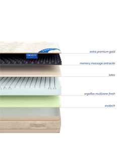 Матрас Gloria Gold 30