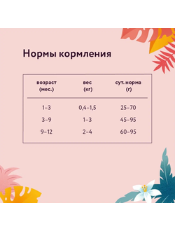 Florida сухой корм для котят с индейкой и клюквой 3+1 кг