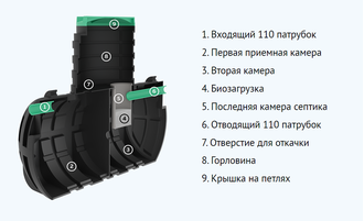 Септик Термит Профи 3.0 PR
