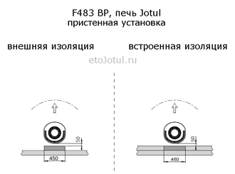Установка печи Jotul F483 BP к стене, какие отступы с изоляцией стен