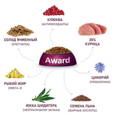 AWARD (Авард) Urinary, сухой корм для кошек для профилактики мочекаменной болезни, Курица 400 г