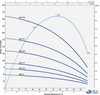 Насос скважинный Pedrollo 4SR 2m/10 -PD