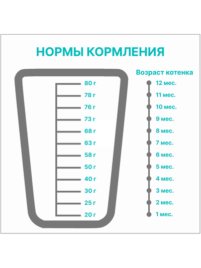PREMIER (Премьер) сухой корм для котят, Индейка 400 г